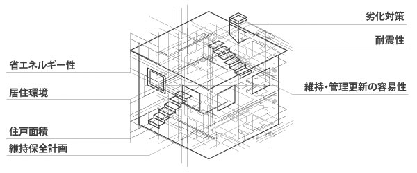 長期優良住宅イメージ